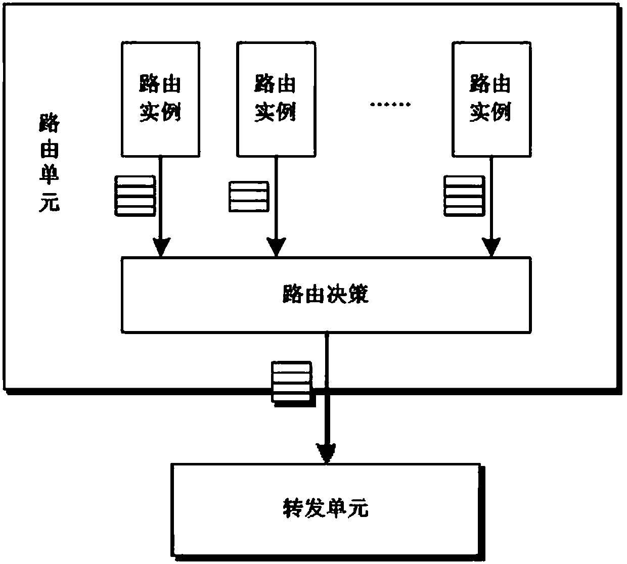 A Mimic Routing Decision Method for Multiple Instance Routing Units