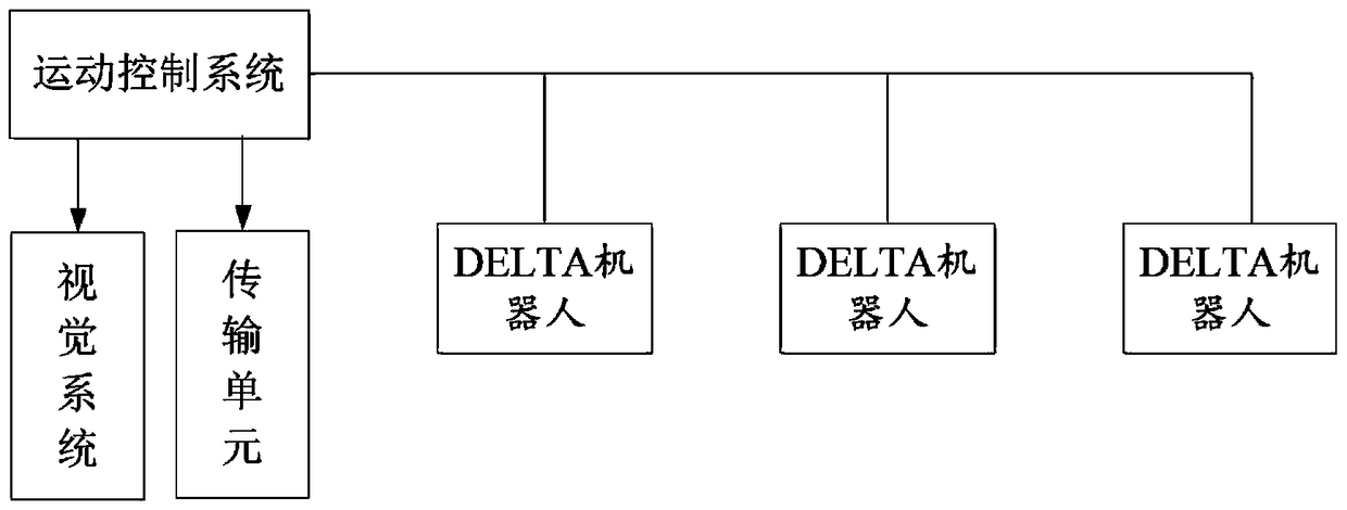 Method and system for visual tracking in multi-robot operation mode