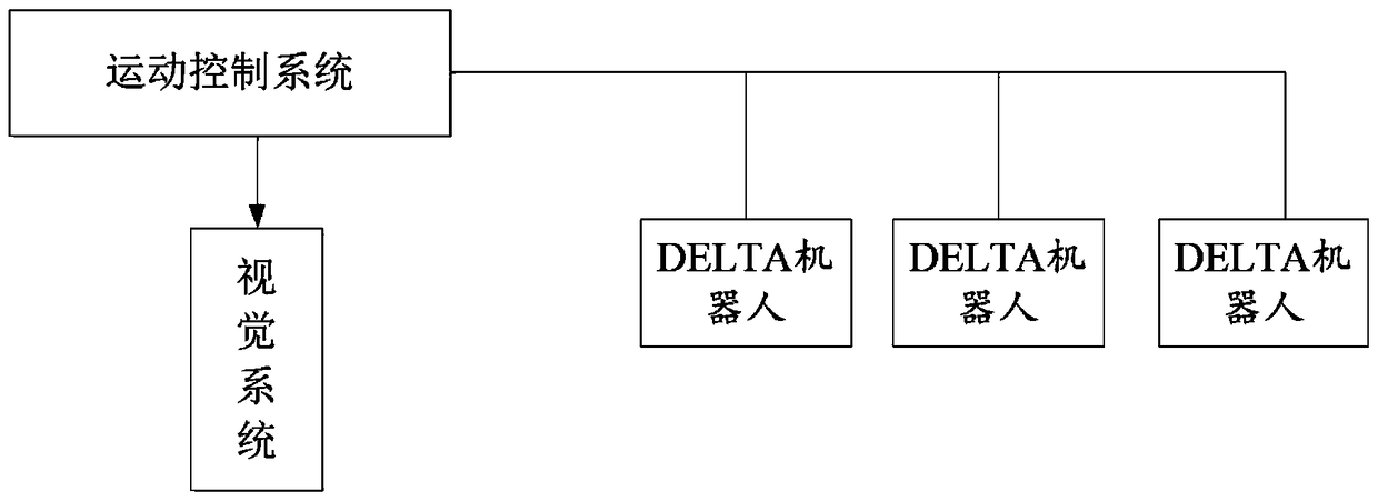 Method and system for visual tracking in multi-robot operation mode