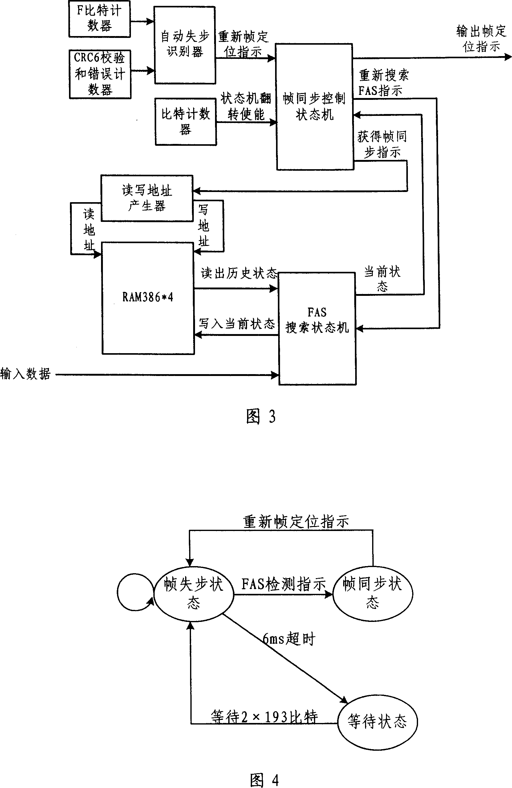 Method and device for extended super frame synchronization for T1 system