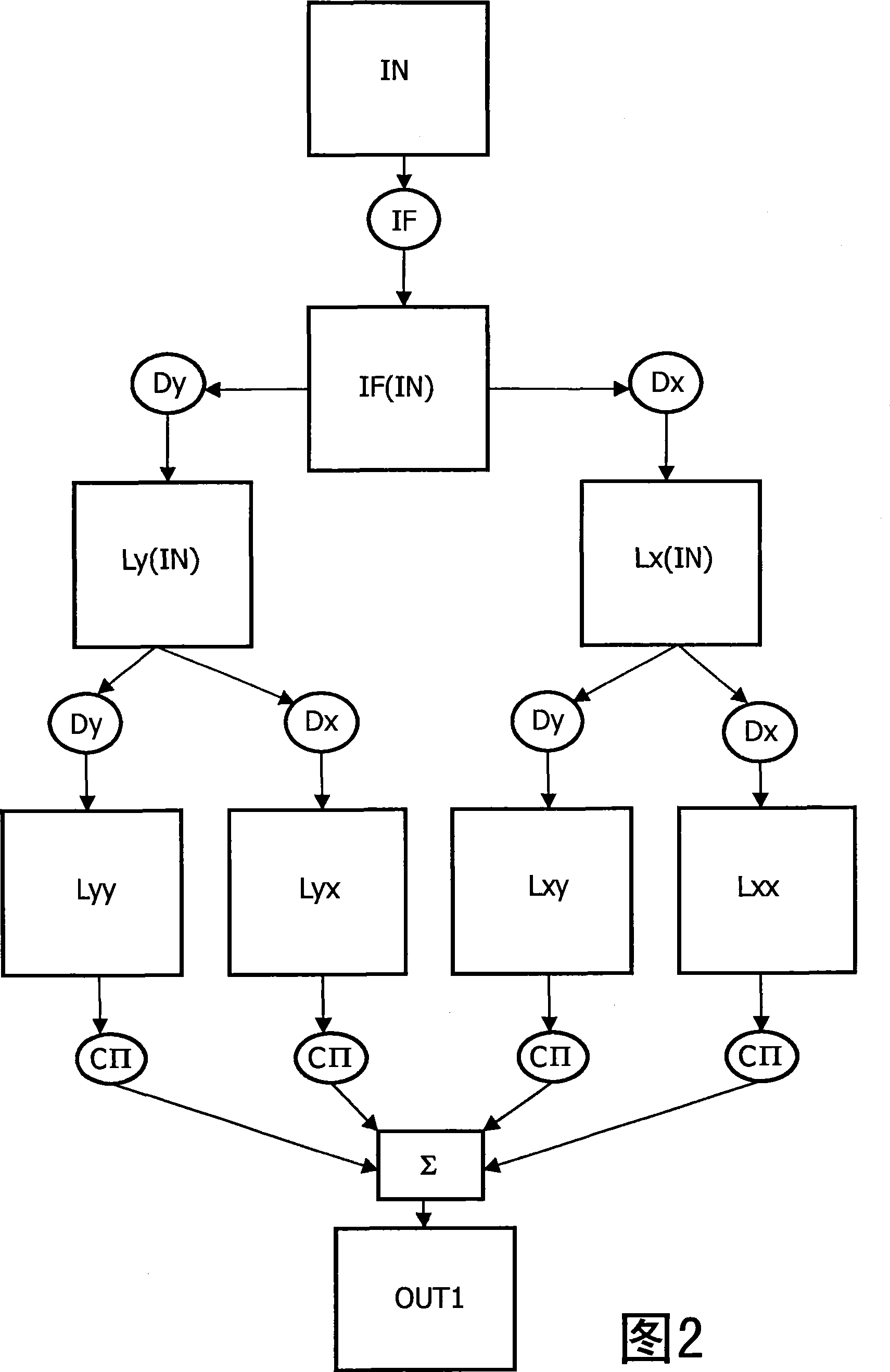 Method and system for filtering elongated features