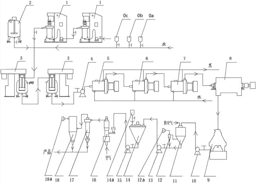 A continuous production method and production device of nano-zinc phosphate antirust pigment