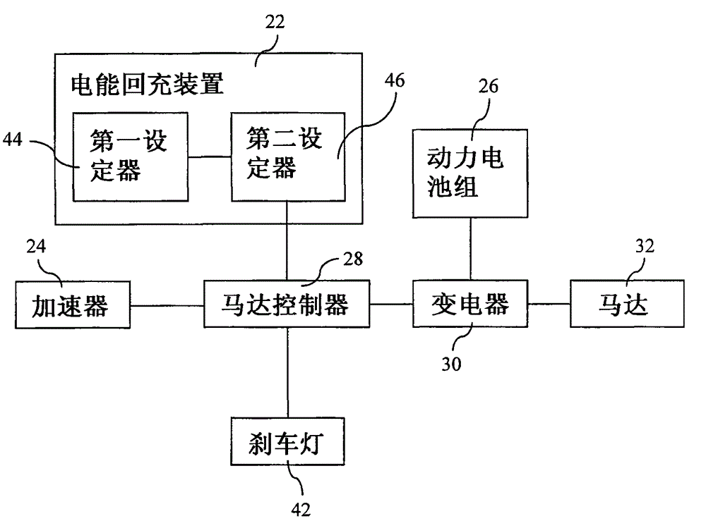Electric energy recharging operating device, electric energy recharging operating circuit, and electric energy recharging control method for electric vehicles