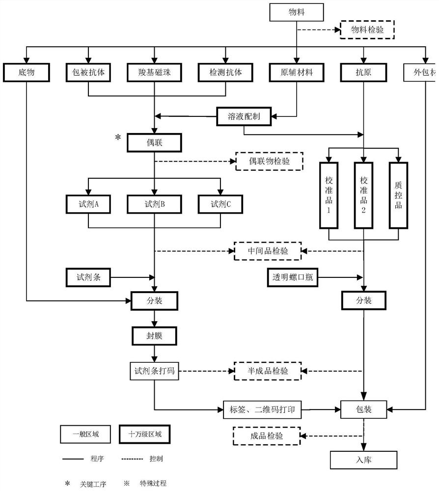 Buffer solution and application thereof in central nervous system specific protein detection kit