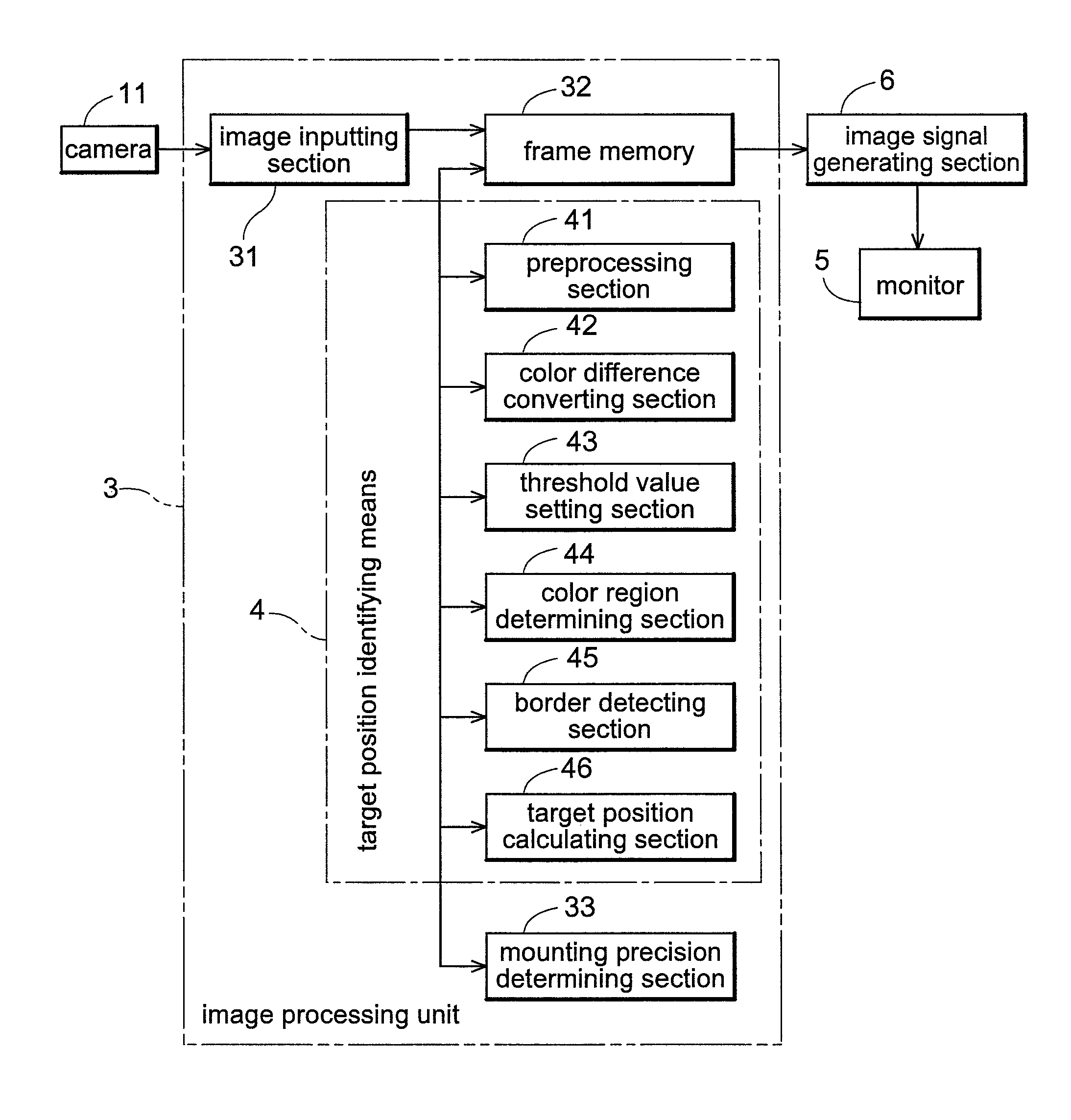 Target position identifying apparatus