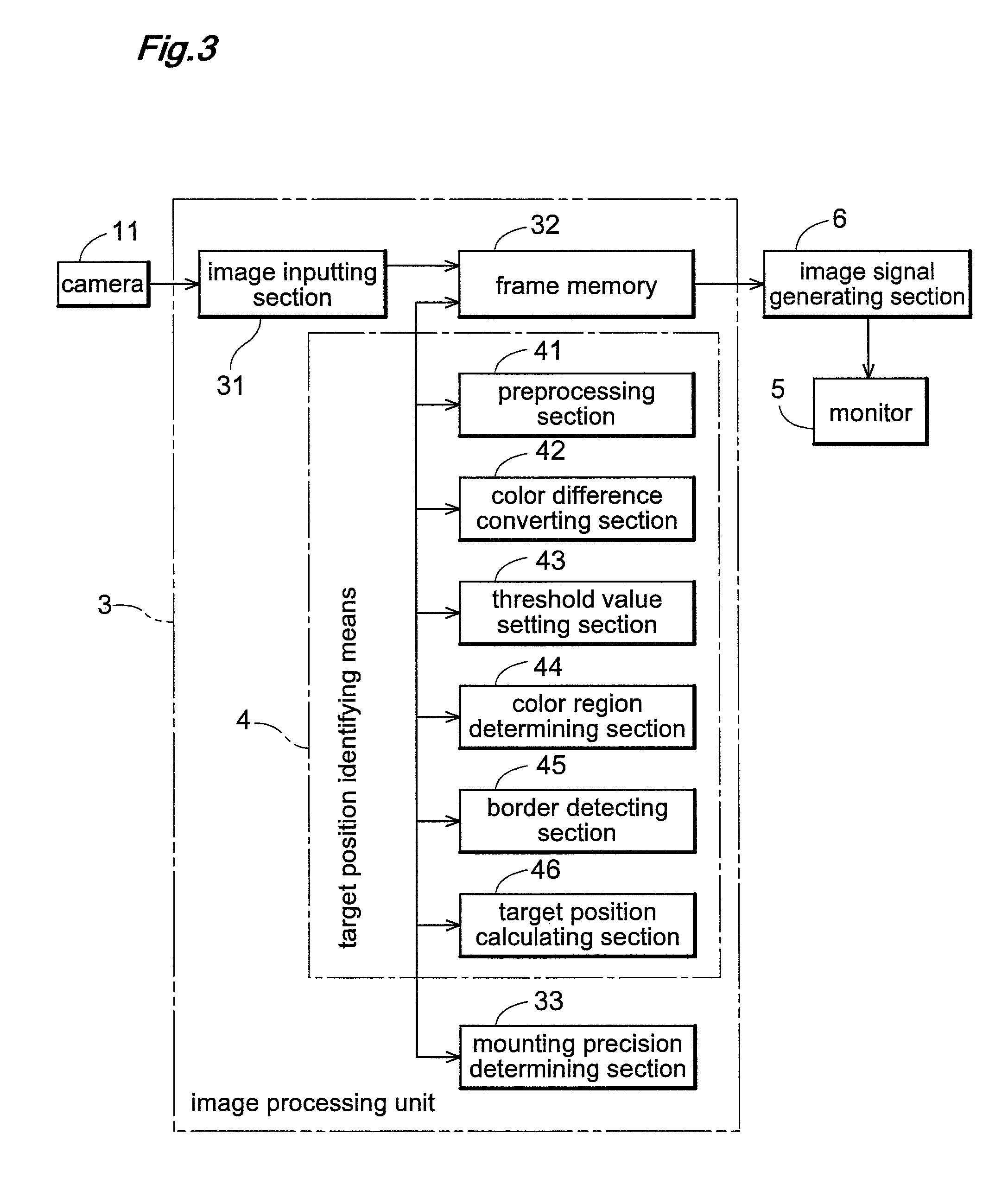 Target position identifying apparatus