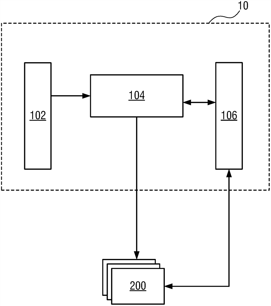 Industrial controller and method for automatically generating user interface