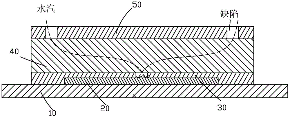 Package structure and package method of organic light-emitting diode (OLED) device