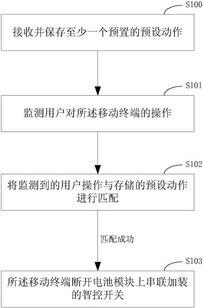Method and apparatus for security and theft prevention of mobile terminal and mobile terminal