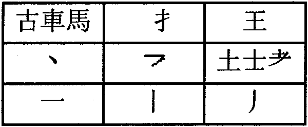 Part classification function keyboard applied to simplified and traditional Chinese characters