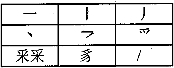 Part classification function keyboard applied to simplified and traditional Chinese characters