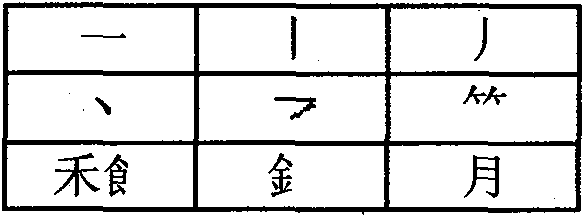 Part classification function keyboard applied to simplified and traditional Chinese characters