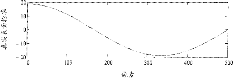 Phase Shift Interference in Vibration Fields