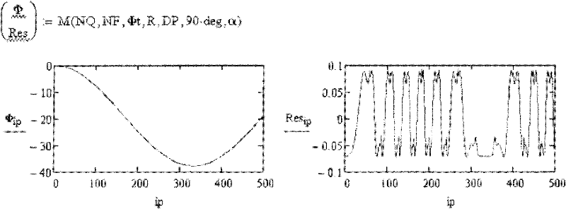 Phase Shift Interference in Vibration Fields