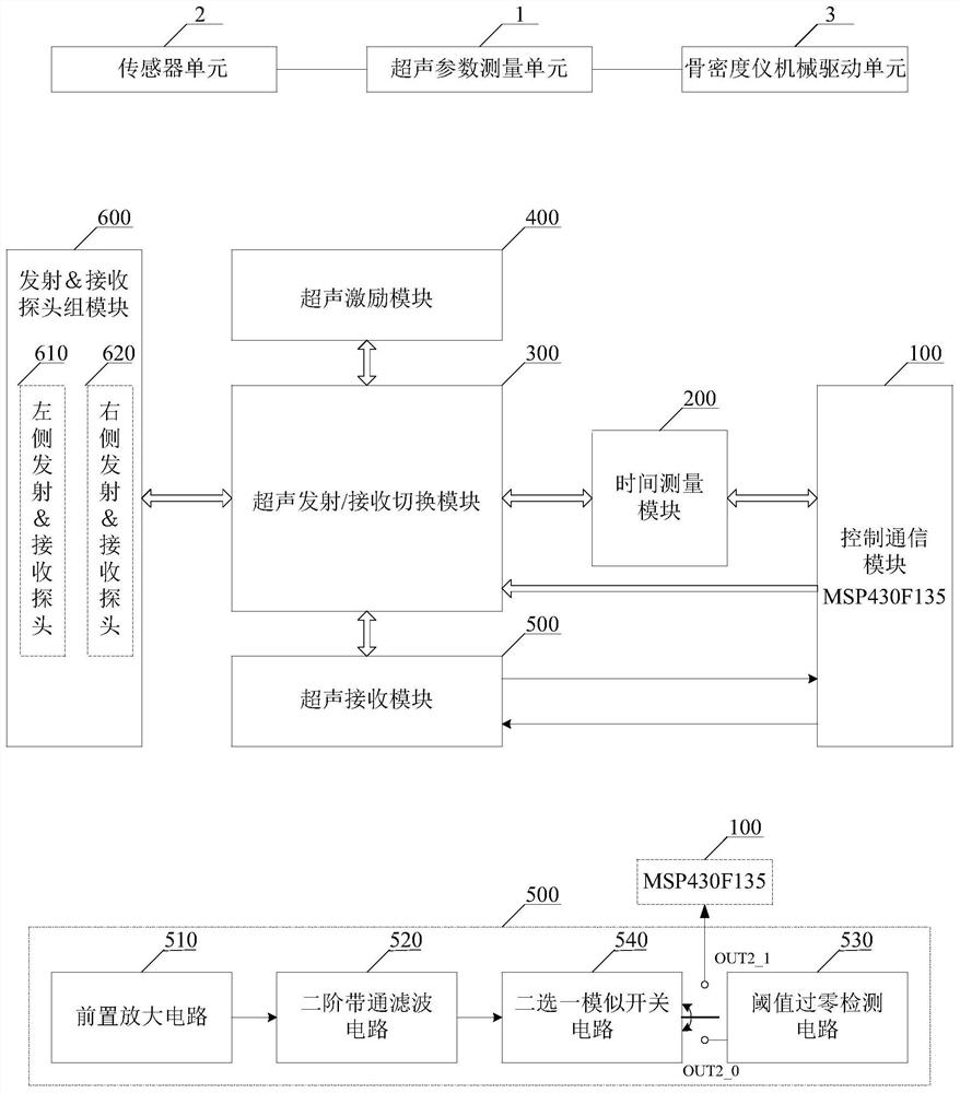 High-precision full-dry ultrasonic bone densitometer and measurement method