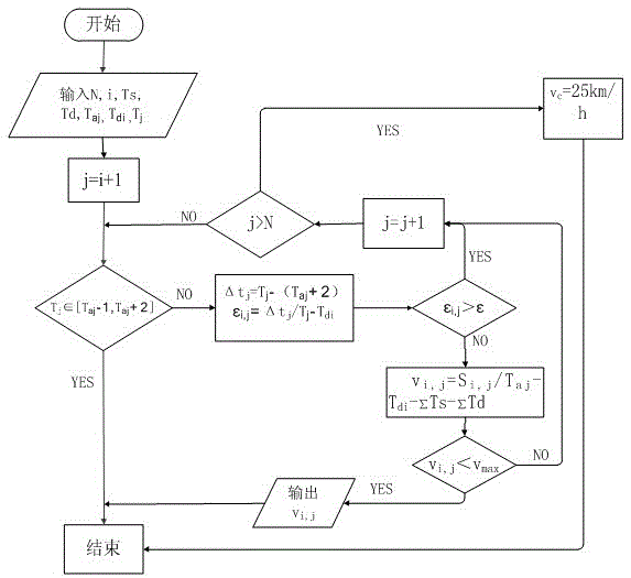 A Bus Delay Recovery Method Based on Arrival Time Prediction with Time Window