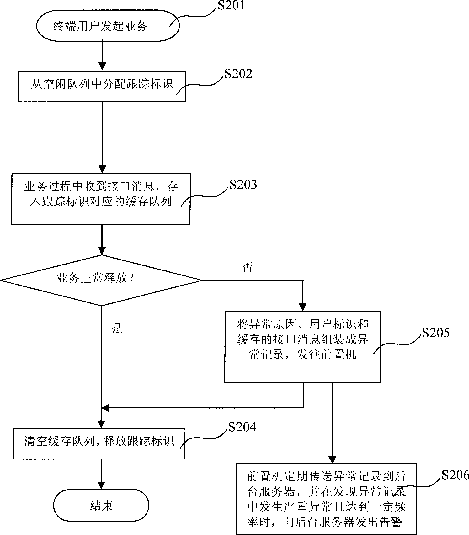 Method, apparatus and system for GSM system service tracking and exception management