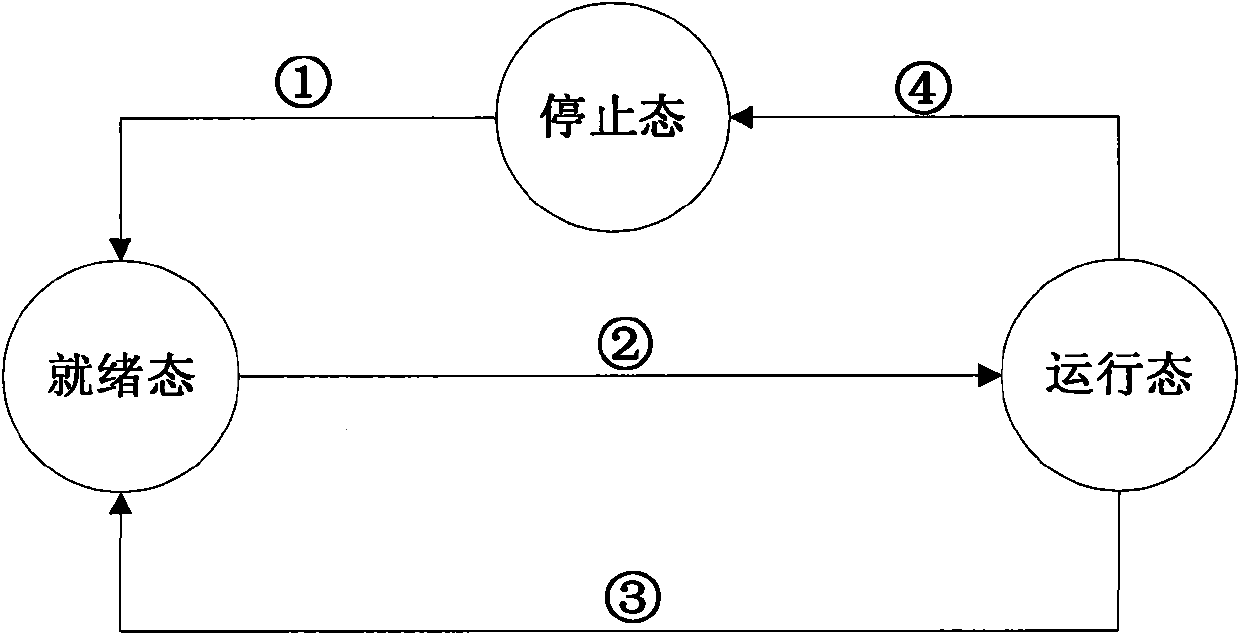 Method for constructing disk array by horizontal grouping parallel concentrated verification