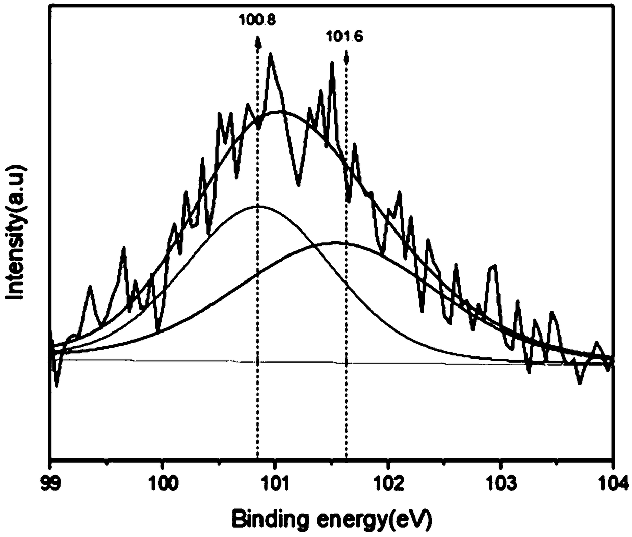 Preparing method for SiC/TiO2 composite photocatalytic nano-particles