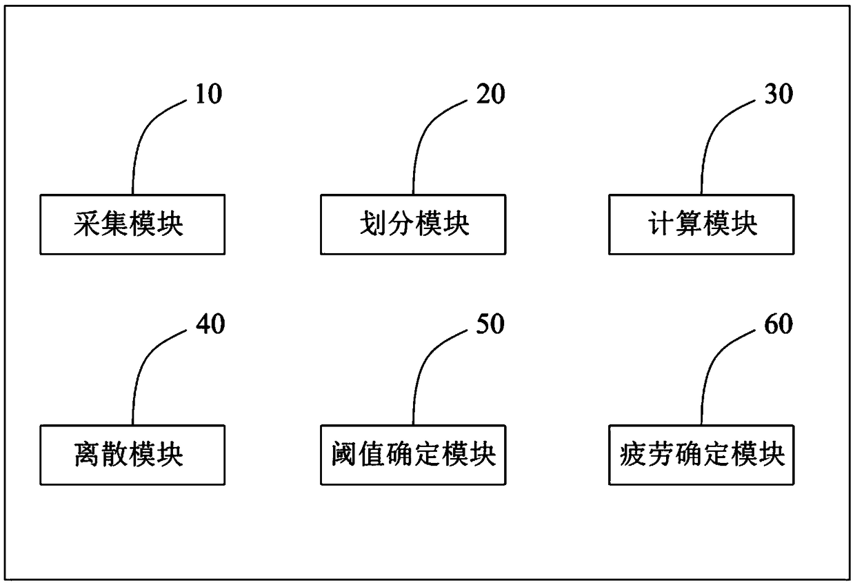 Driving fatigue detecting method and system