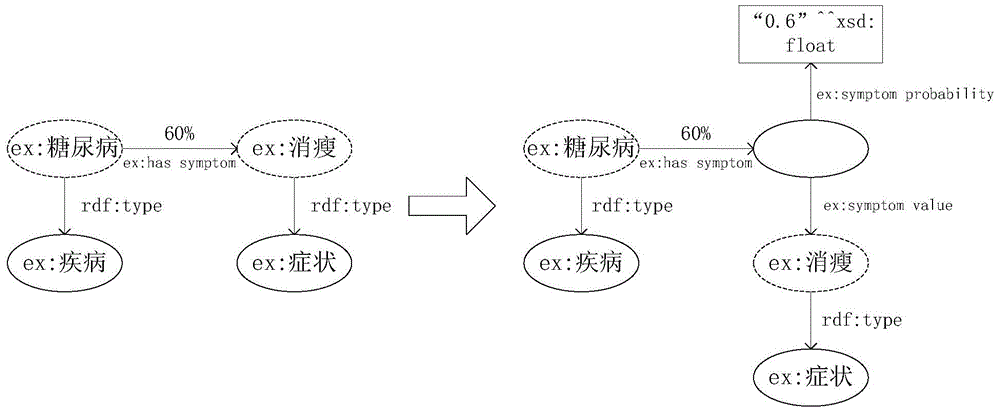 Case knowledge base representation and case similarity obtaining method and system