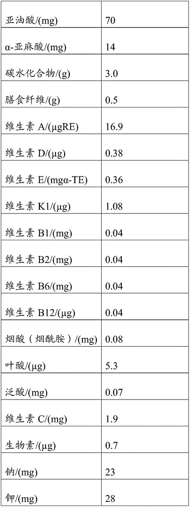 High dietary fiber full nutrition special application formula food and preparing method thereof