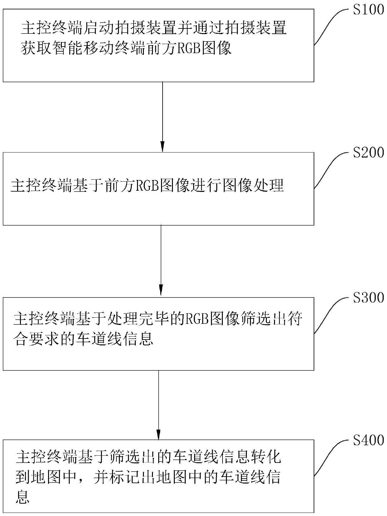 Lane marking line detection method and system and storage medium