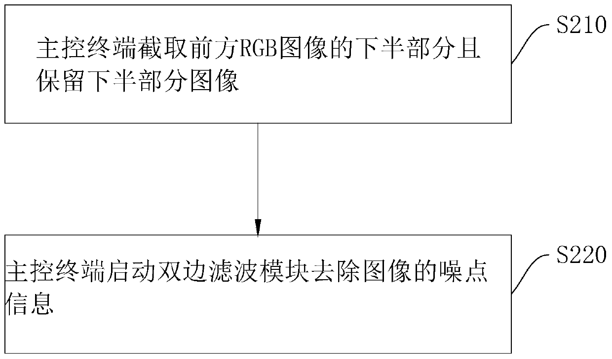 Lane marking line detection method and system and storage medium