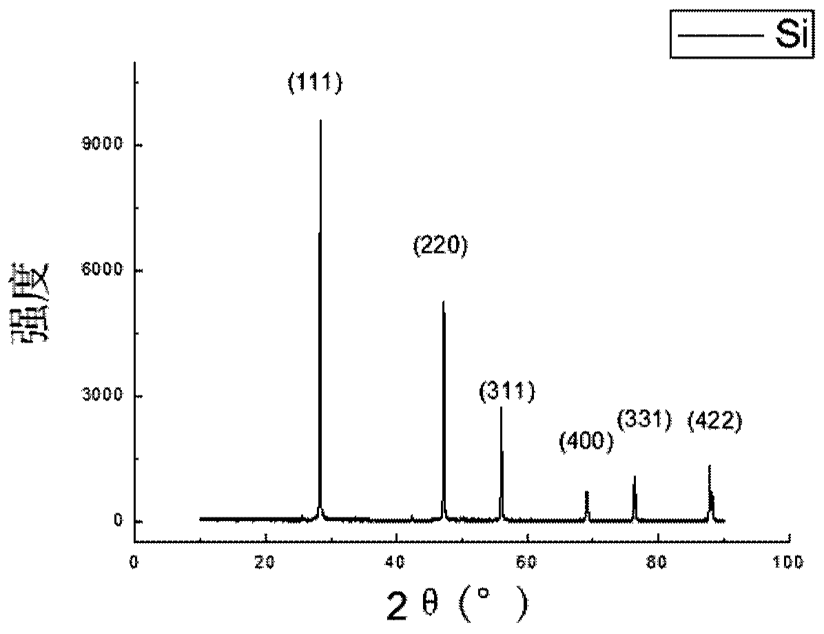 Method for preparing foamy silicon powder by coating silicon and magnesium particles with tin-indium alloy and silicon powder