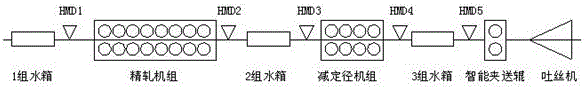 Judging method for rebar slipping breaking on high-speed wire