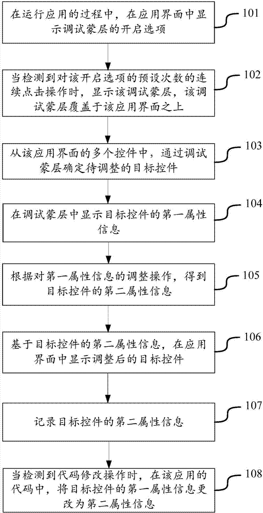 Debugging method and device for application interface