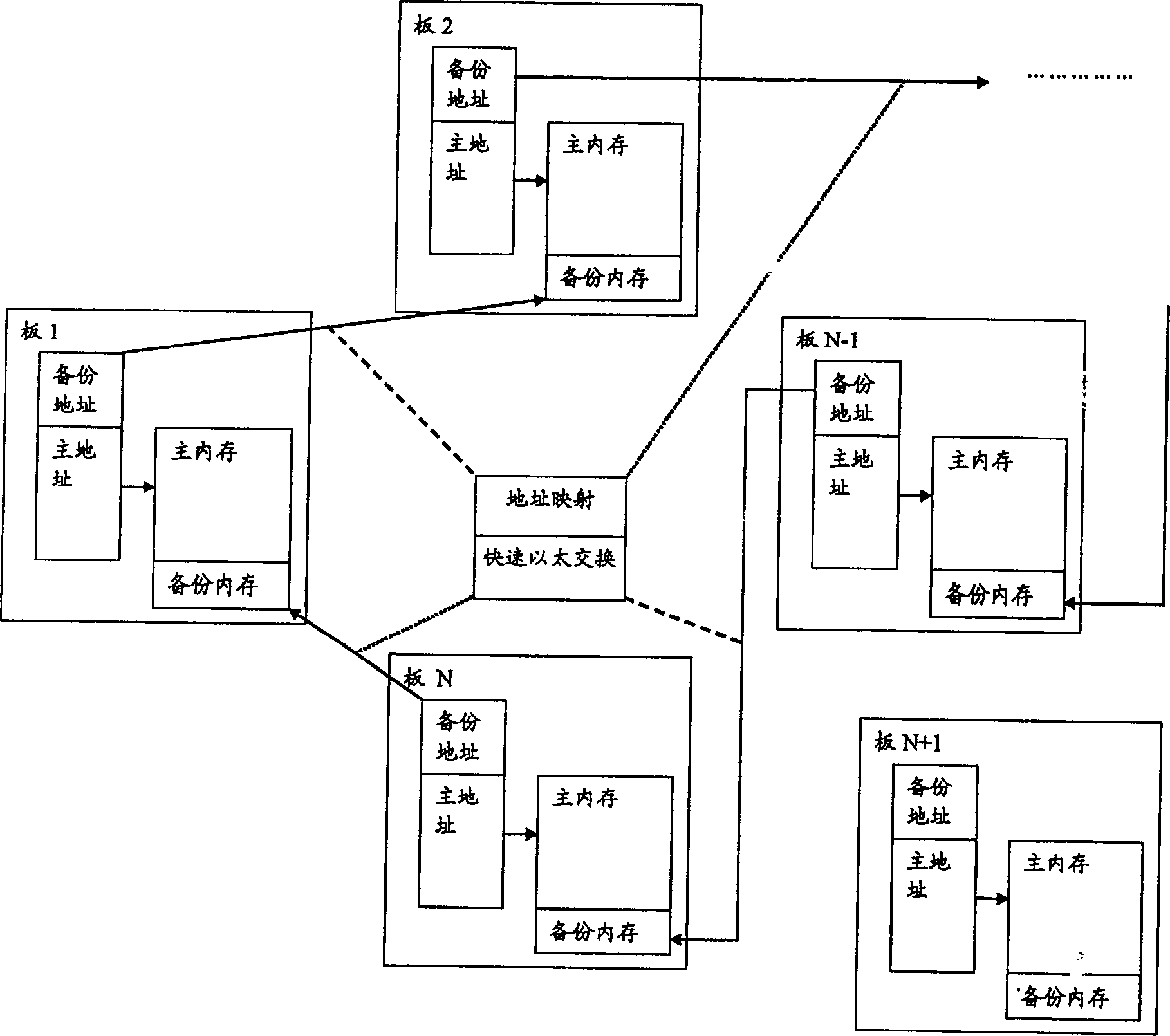 N+1 redundant backup method, processing board and multi processing board system