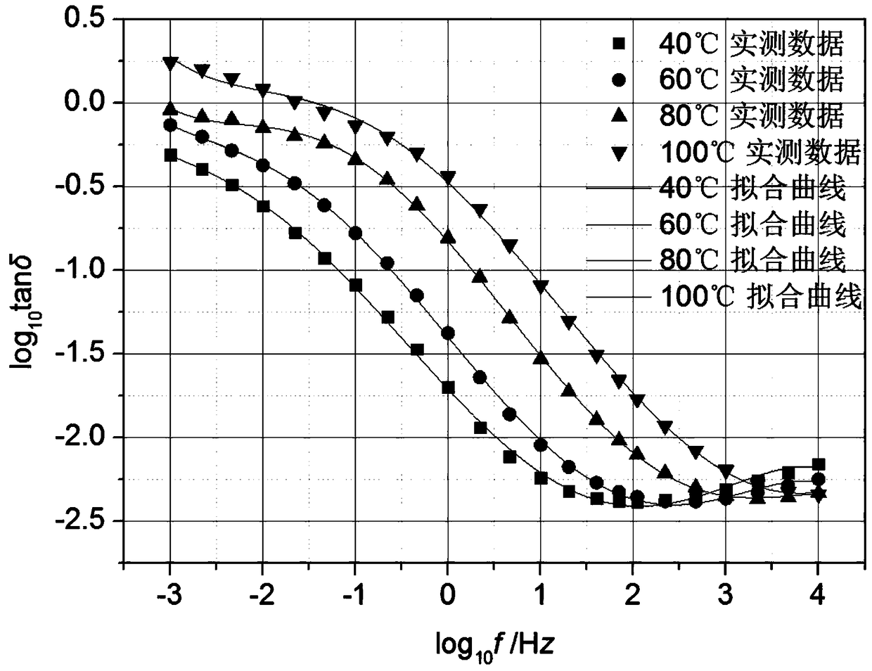Method for evaluating service life of oil-paper insulation inside high-voltage current transformer