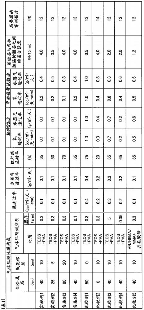 Gas-barrier aluminum vapor-deposited film and laminated film using the same