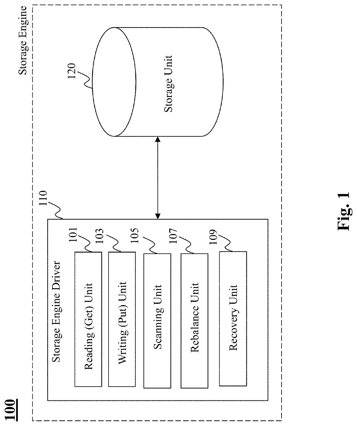 Method and system for synchronizing requests related to key-value storage having different portions