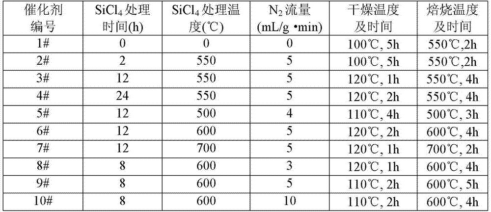 Catalyst for carbonylation of dimethyl ether to prepare methyl acetate and its preparation method and use