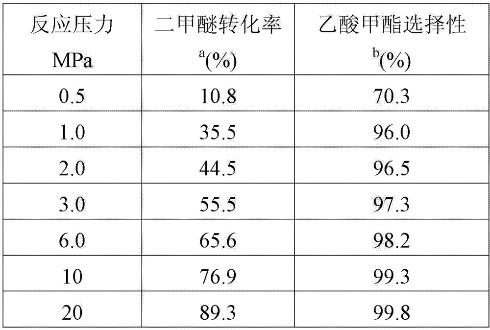 Catalyst for carbonylation of dimethyl ether to prepare methyl acetate and its preparation method and use