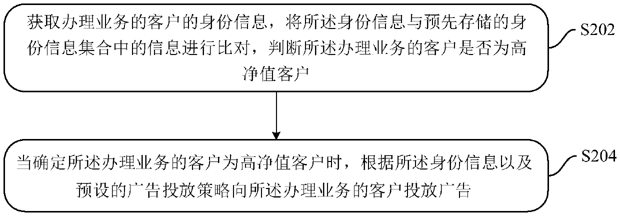 Advertisement putting method, device and system for high-net-value customers