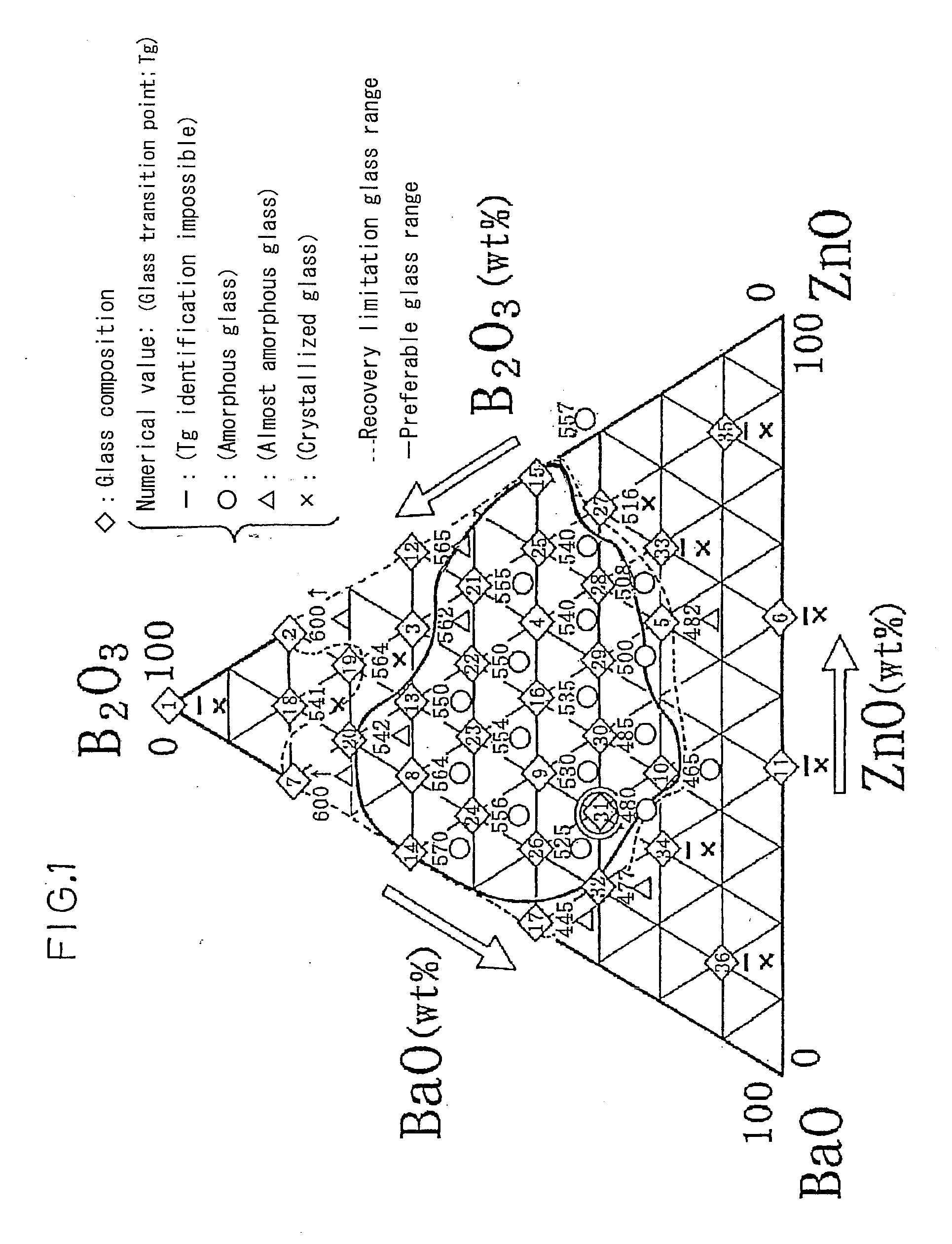 Lead-free glass material for use in sealing and, sealed article and method for sealing using the same