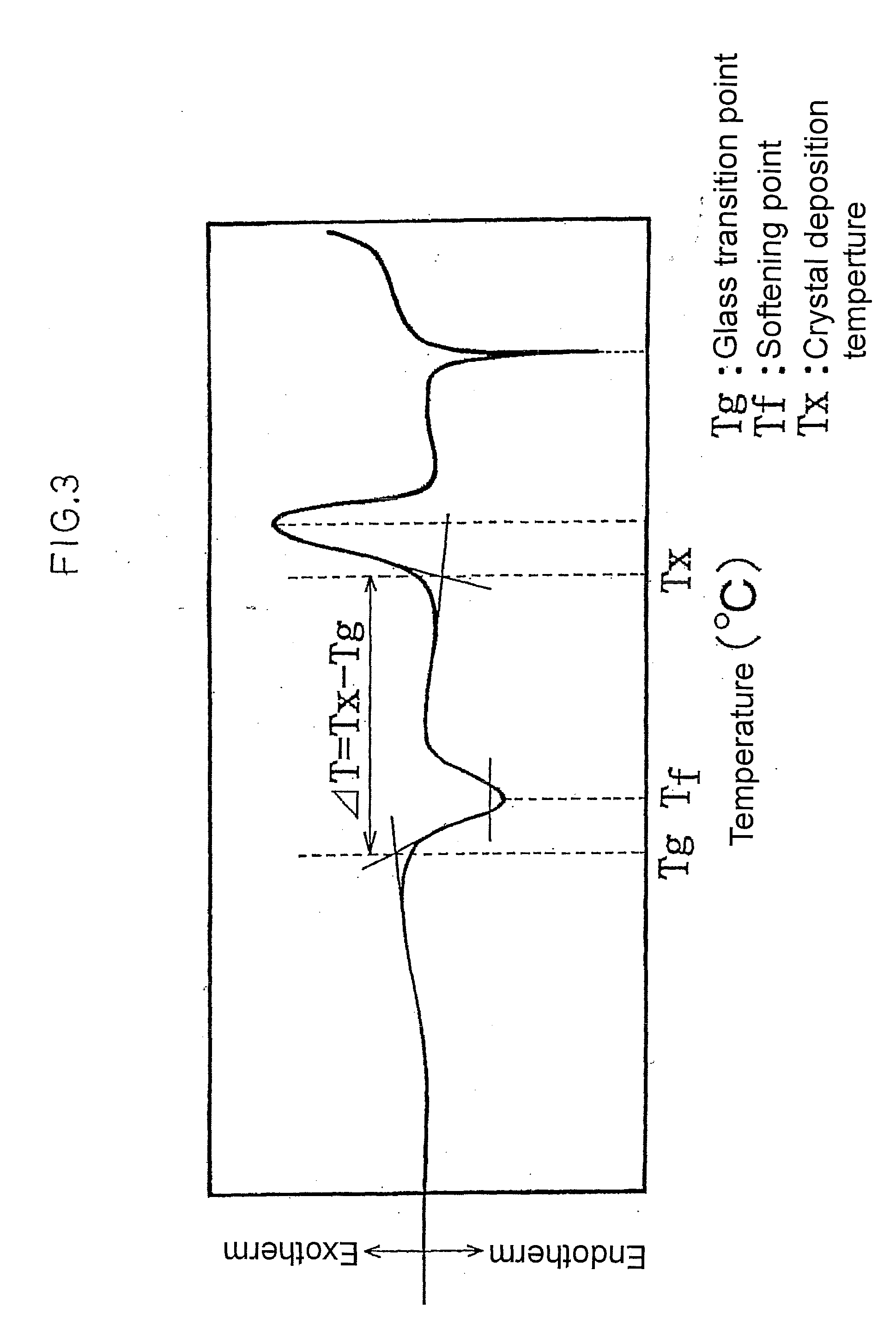 Lead-free glass material for use in sealing and, sealed article and method for sealing using the same