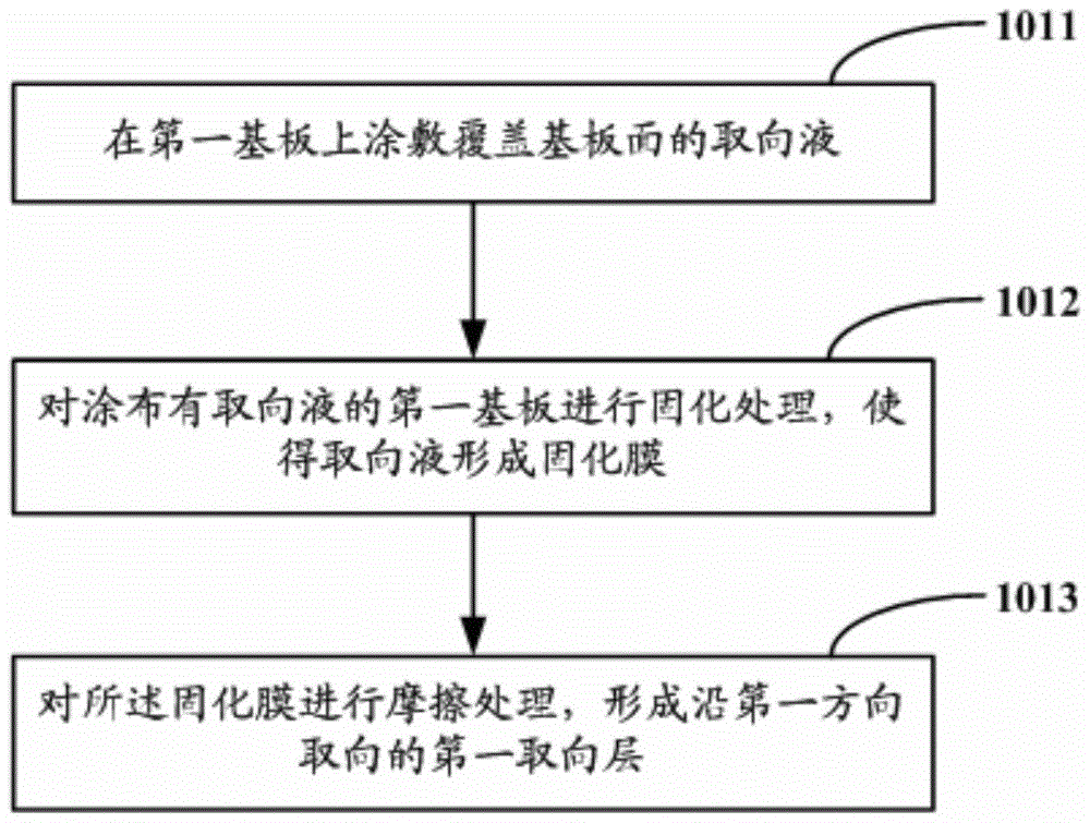 Liquid crystal panel, display device, and manufacturing method of liquid crystal panel