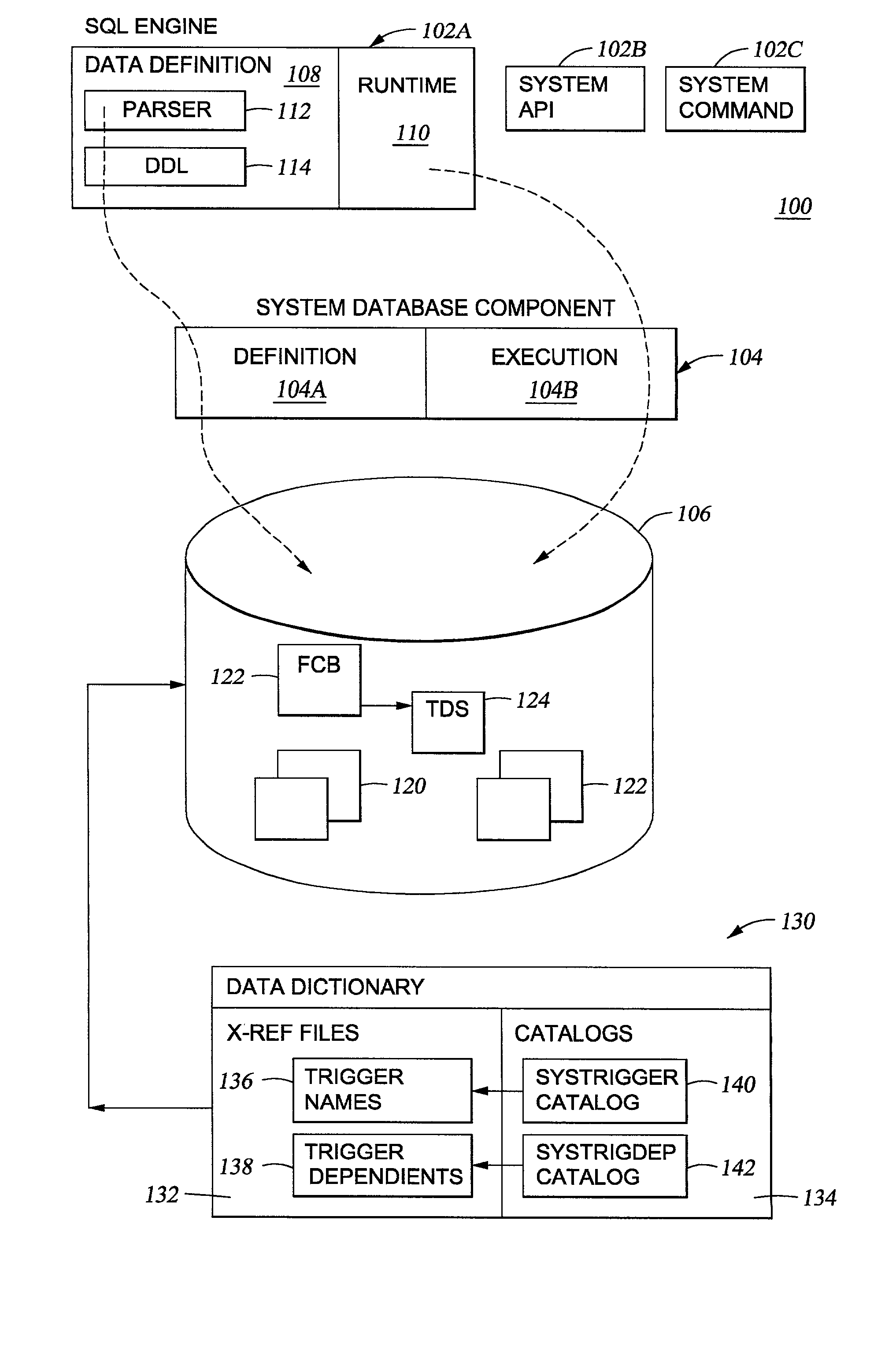 Dependent object processing for triggers