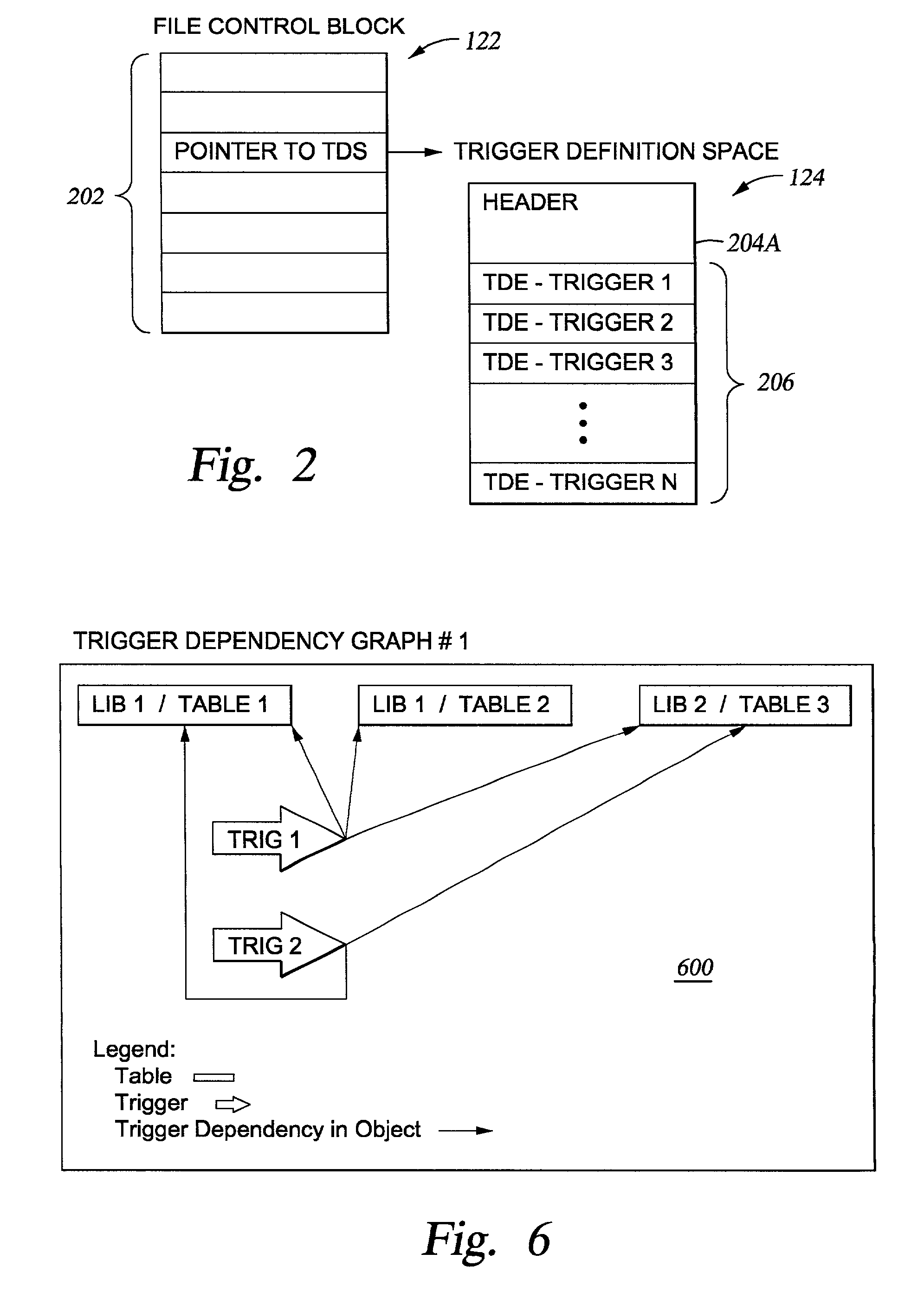 Dependent object processing for triggers