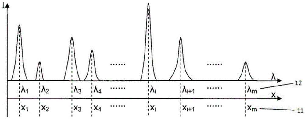 Computer assisted full-waveband spectrometer wavelength calibration method