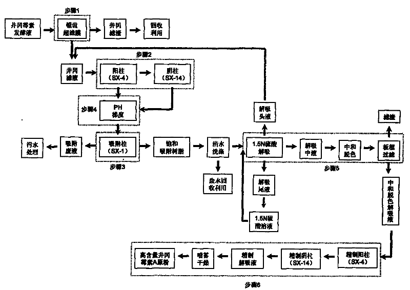 Method for extracting validamycin A raw powder from validamycin fermentation liquor