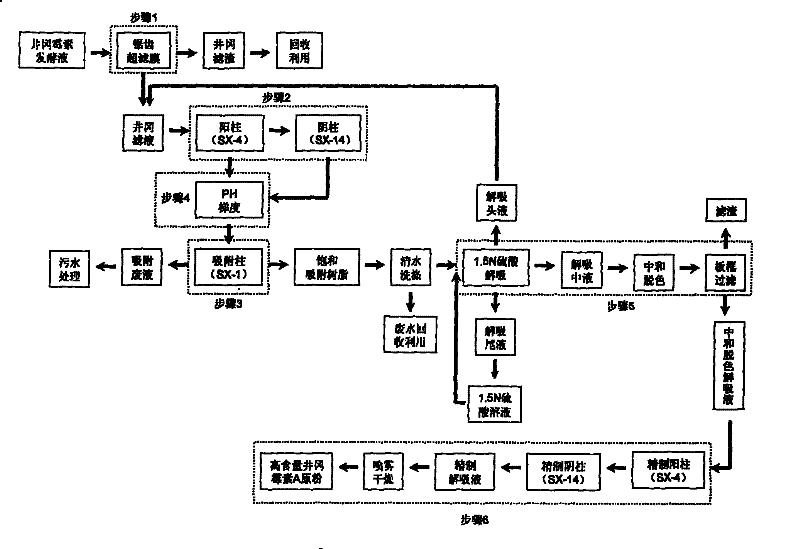 Method for extracting validamycin A raw powder from validamycin fermentation liquor