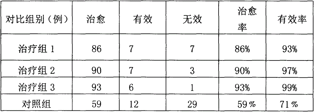 Traditional Chinese medicine composition for treating gynecological postoperative pain and preparation method of traditional Chinese medicine composition