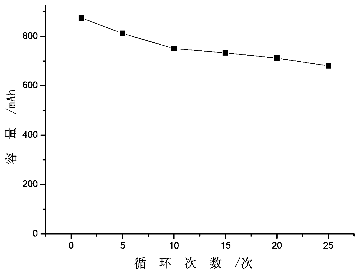 Electrochemical power source diaphragm and preparation method thereof, and electrochemical cell or capacitor