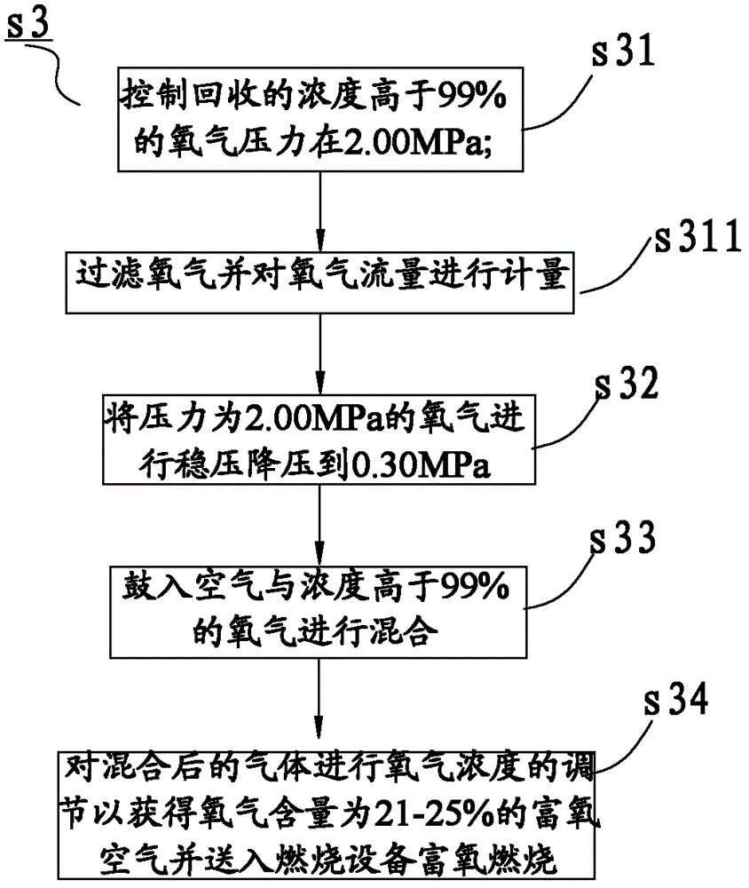 Electrolytic hydrogen production process during production of polysilicon and oxygen recovery system thereof