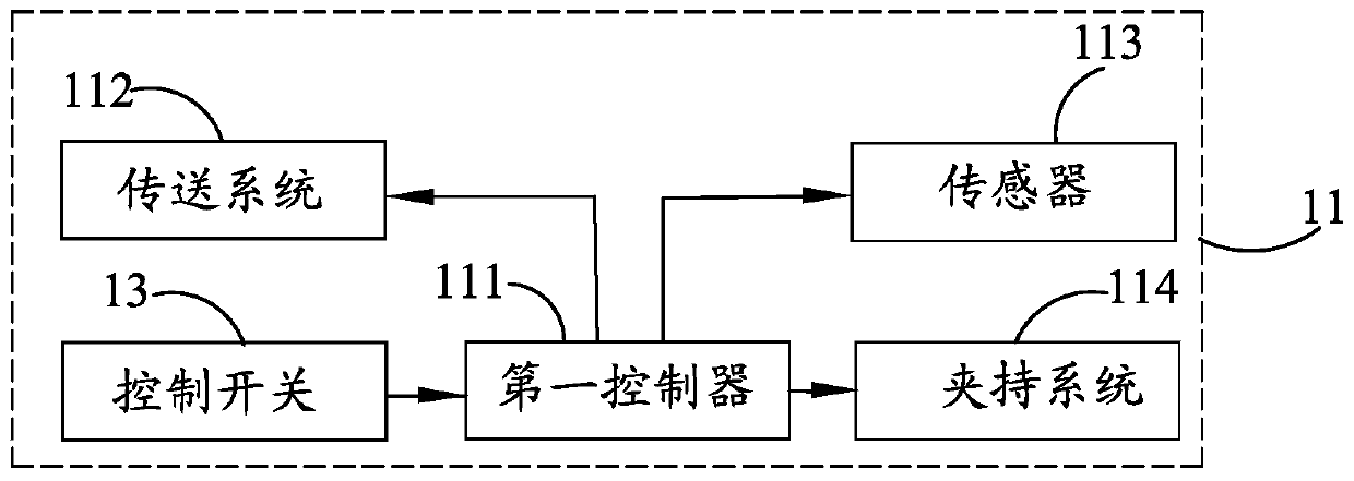 Metal device intelligent quality inspection equipment control system and method based on machine vision and electronic equipment